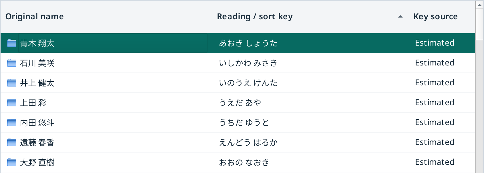 Actual list in reading order, with Aoki first.